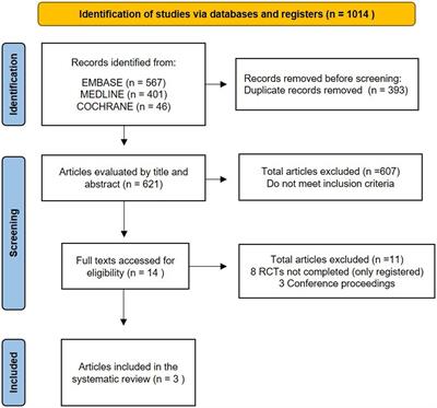 Methylene blue in sepsis and septic shock: a systematic review and meta-analysis